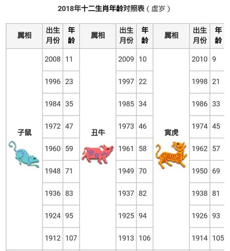 01年屬什麼|十二生肖｜2023年齡對照表、生肖年份、起源、性